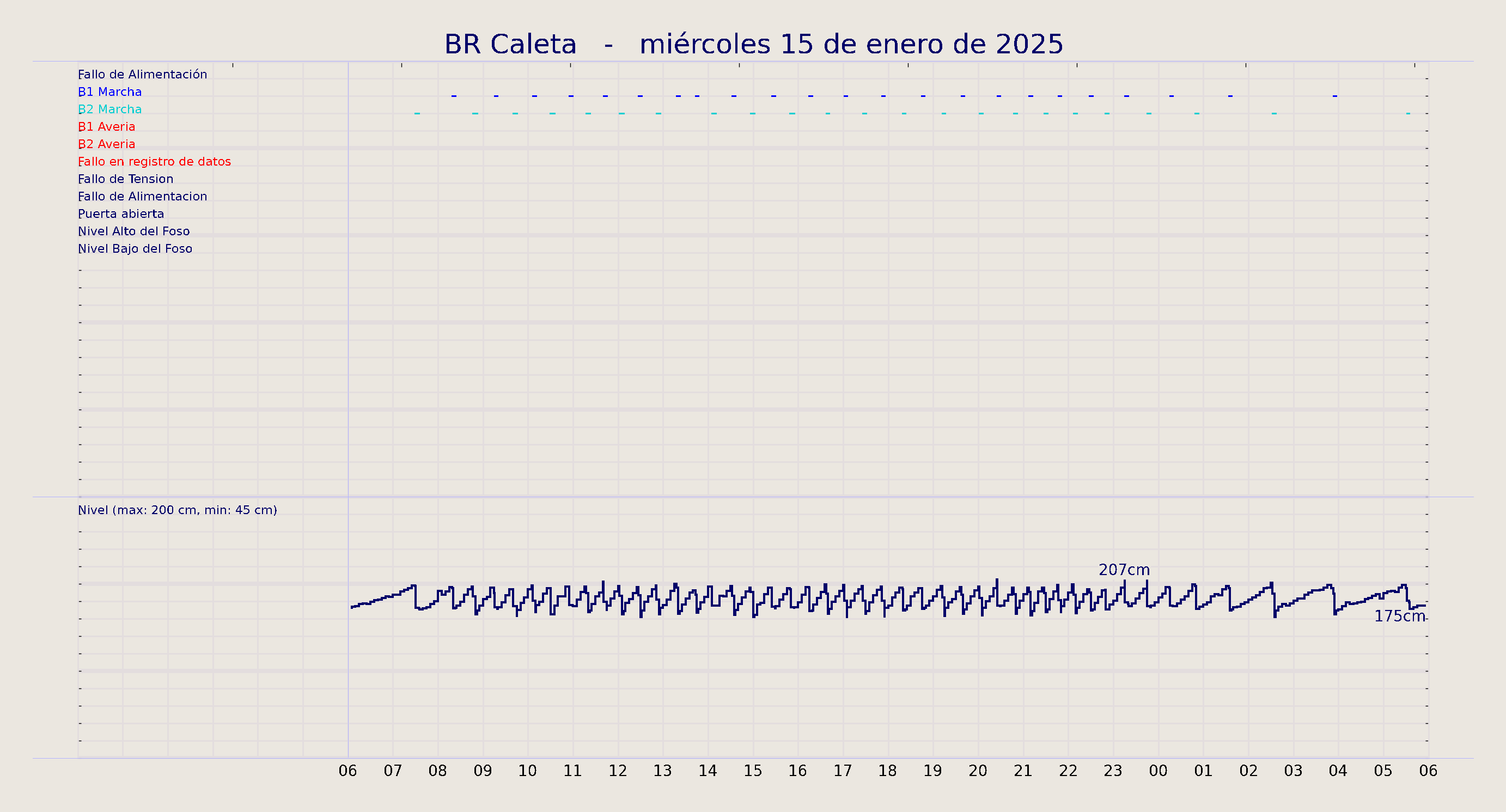 ../../imagenes/vid/2025/BR Caleta/2025-01-15 BR Caleta.png
